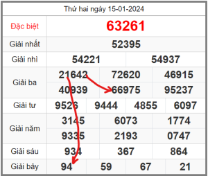 Soi-cau-247-ngay-16-01-2024