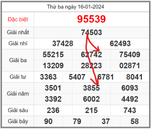 Soi-cau-247-ngay-17-01-2024