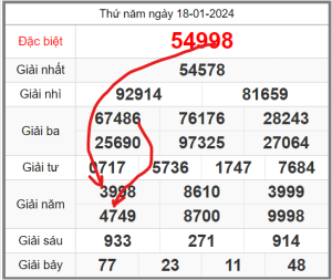 Soi-cau-247-ngay-19-01-2024