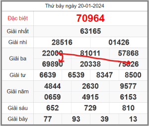 Soi-cau-247-ngay-21-01-2024