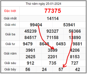 soi-cau-247-ngay-26-01-2024