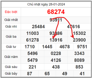 soi-cau-247-ngay-29-01-2024