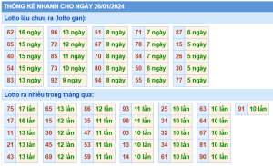 thong-ke-KQXSMB-ngay-26-01-2024