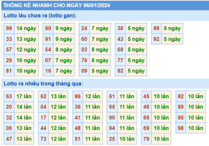 thong-ke-KQXSMB-soi-cau-247-ngay-06-01-2024