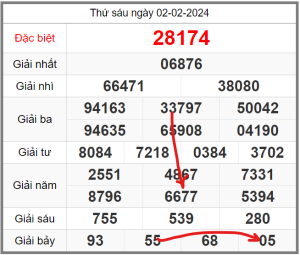 soi-cau-247-ngay-03-02-2024