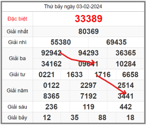 soi-cau-247-ngay-04-02-2024