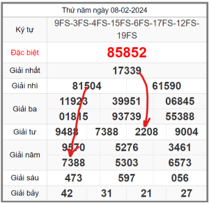 soi-cau-247-ngay-13-02-2024