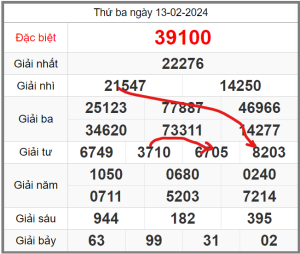 soi-cau-247-ngay-14-02-2024