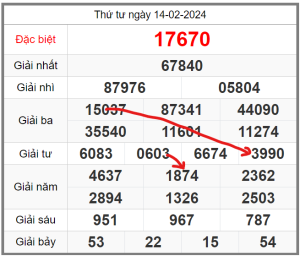 soi-cau-247-ngay-15-02-2024