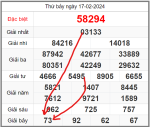 soi-cau-247-ngay-18-02-2024