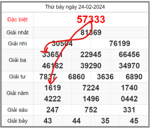 soi-cau-247-ngay-25-02-2024