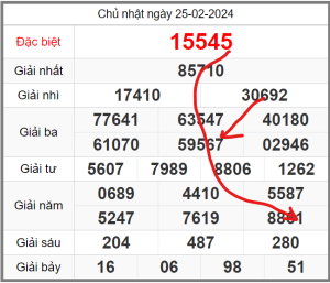 soi-cau-247-ngay-26-02-2024