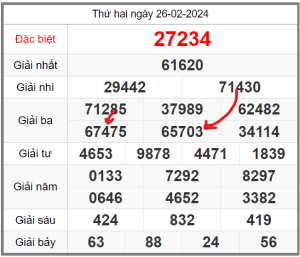 soi-cau-247-ngay-27-02-2024