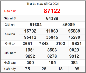 soi-cau-247-ngay-06-03-2024