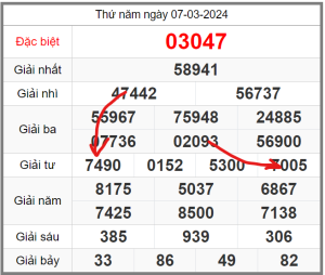 soi-cau-247-ngay-08-03-2024