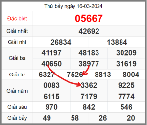 soi-cau-247-ngay-17-03-2024