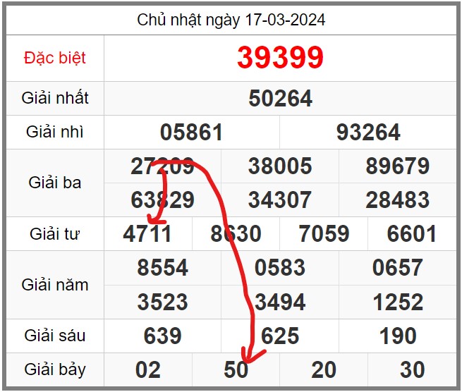 soi-cau-247-ngay-18-03-2024