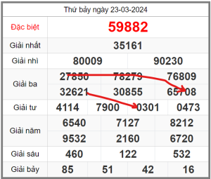 soi-cau-247-ngay-24-03-2024