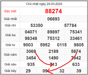 soi-cau-247-ngay-25-03-2024