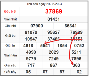 soi-cau-247-ngay-30-03-2024