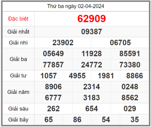 soi-cau-247-ngay-03-04-2024