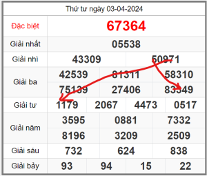 soi-cau-247-ngay-04-04-2024