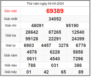 soi-cau-247-ngay-05-04-2024