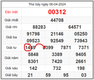 soi-cau-247-ngay-07-04-2024