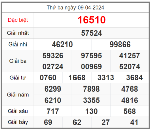 soi-cau-247-ngay-10-04-2024