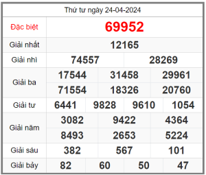 soi-cau-247-ngay-25-04-2024