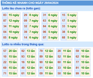 thong-ke-KQXSMB-ngay-29-04-2024