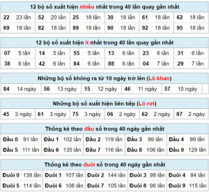 huong-dan-cach-thong-ke-XSMB