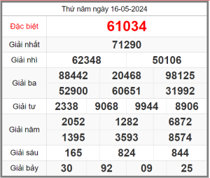 soi-cau-247-ngay-17-05-2024