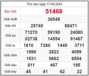 soi-cau-247-ngay-18-05-2024