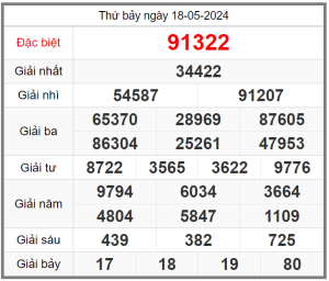 soi-cau-247-ngay-19-05-2024