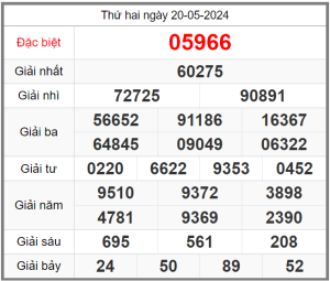 soi-cau-247-ngay-21-05-2024