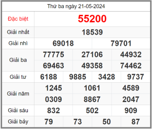 soi-cau-247-ngay-22-05-2024