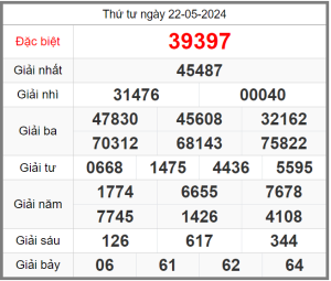 soi-cau-247-ngay-23-05-2024