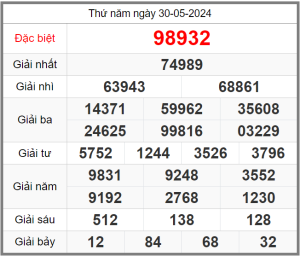 soi-cau-247-ngay-31-05-2024