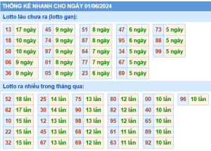 thong-ke-KQXSMB-ngay-01-06-2024