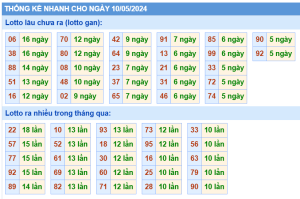 thong-ke-KQXSMB-ngay-10-05-2024