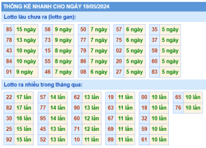 thong-ke-KQXSMB-ngay-19-05-2024