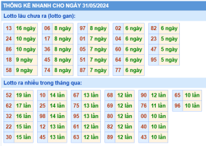 thong-ke-KQXSMB-ngay-31-05-2024