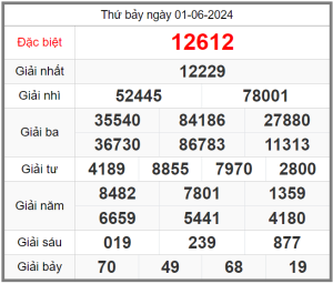 soi-cau-247-ngay-02-06-2024