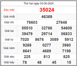 soi-cau-247-ngay-04-06-2024