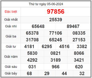 soi-cau-247-ngay-06-06-2024