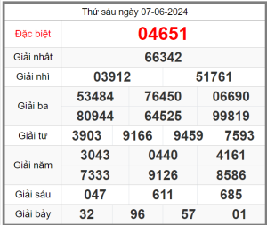 soi-cau-247-ngay-08-06-2024