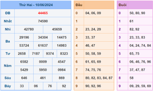 soi-cau-247-ngay-11-06-2024