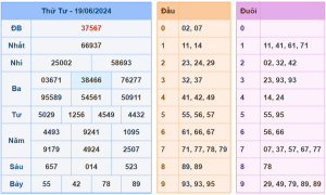 soi-cau-247-ngay-20-06-2024