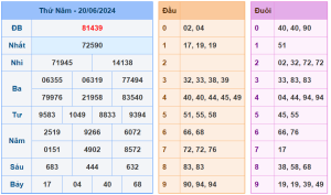 soi-cau-247-ngay-21-06-2024